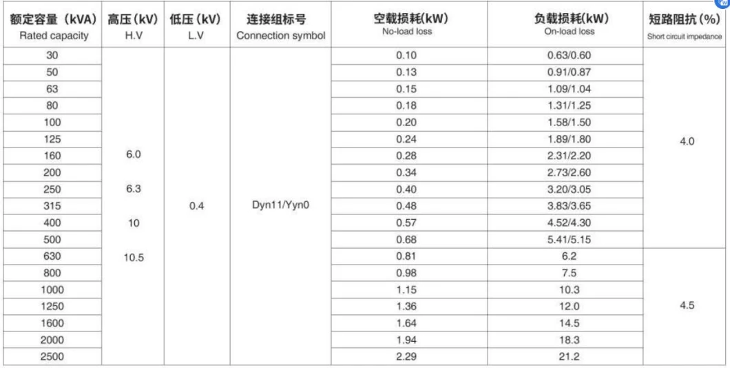 S11 M-315kVA 10/0.4 Fully Sealed Oil Immersed Power Distribution Transformer