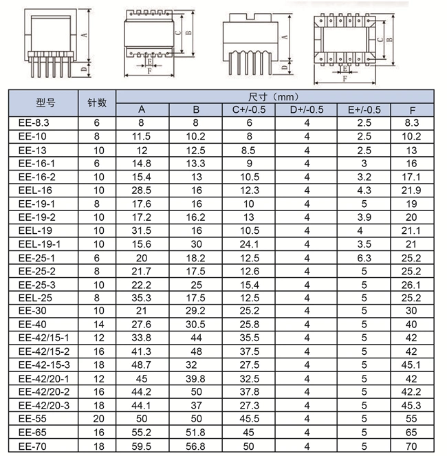 Electronic Component PCB Monuting SMD Transformer